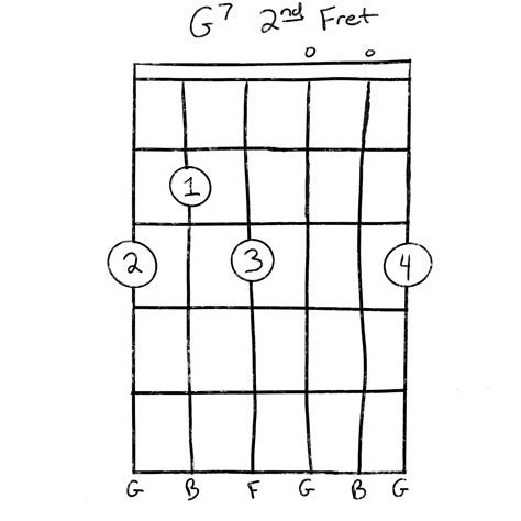 The G7 Chord For Guitar The Ultimate Player S Guide Grow Guitar