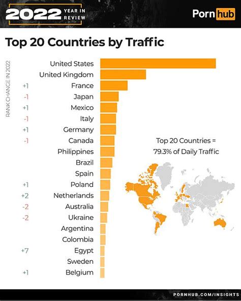 Pornhub Study Reveals 2022 Trends And Which Countries Watch The Most