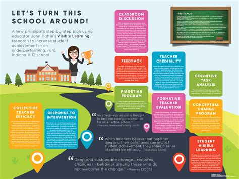 Infographic Educational Leadership Stone Soup Creative