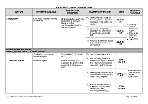 Science K To 12 Curriculum Guide