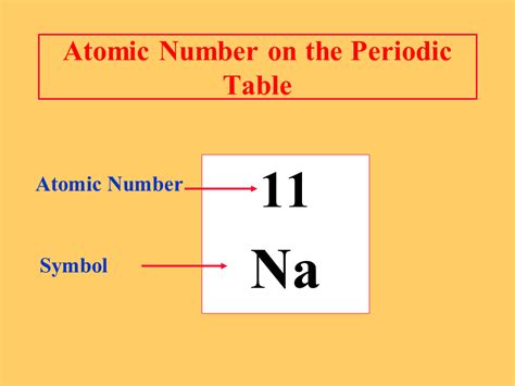 The Atom - Presentation Chemistry