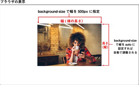 Css 背景画像のサイズ（大きさ）を変えたいならbackground Sizeを使う！