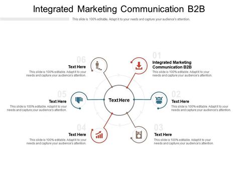 integrated marketing communication b2b ppt powerpoint presentation layouts cpb presentation
