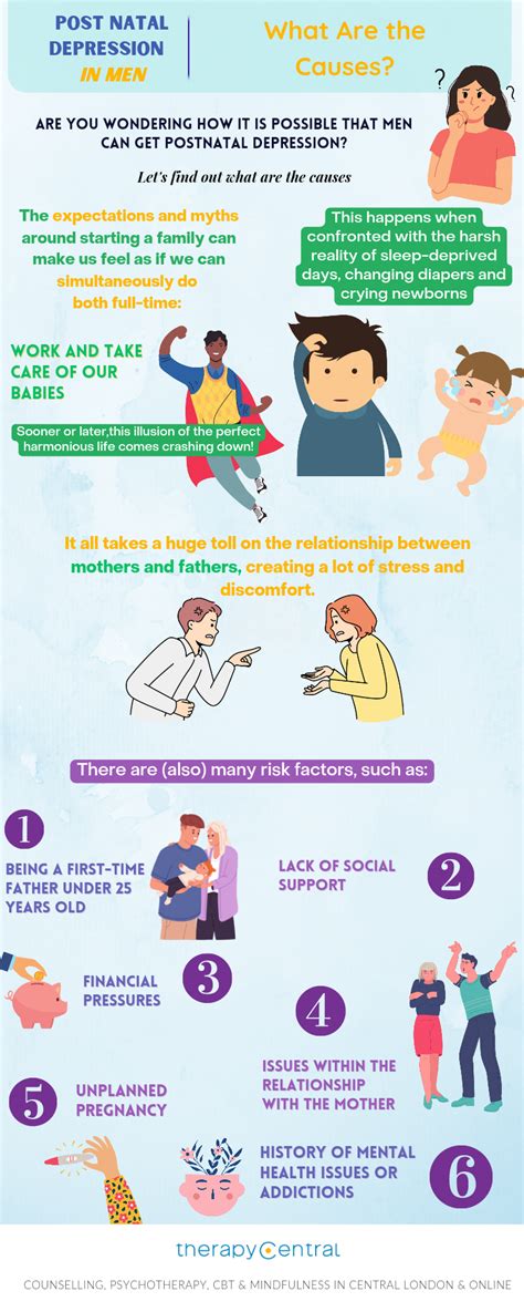 Can Men Get Postnatal Depression Therapy Central