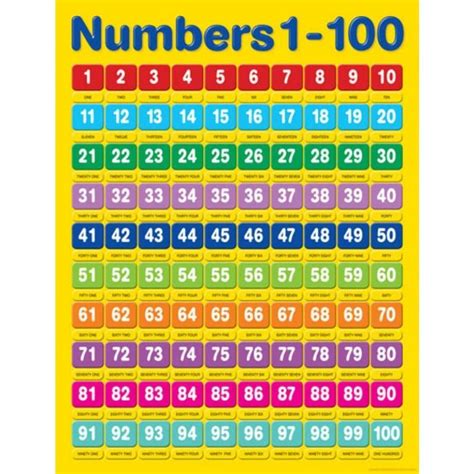 A Chart Of Numbers 1 To 1000 Printable Chart