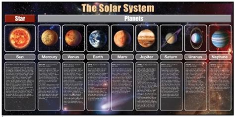 Solar System Chart For Free