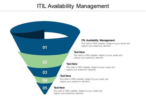 Itil Availability Management Ppt Powerpoint Presentation Professional