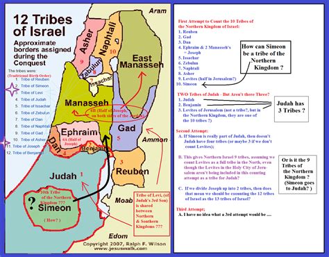 12 Tribes Of Israel Chart