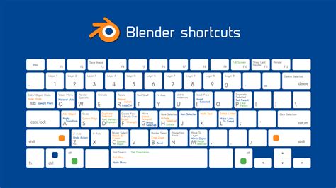 Blender 3d Modelling Tool Keyboard Shortcuts Graphic Blender 3d