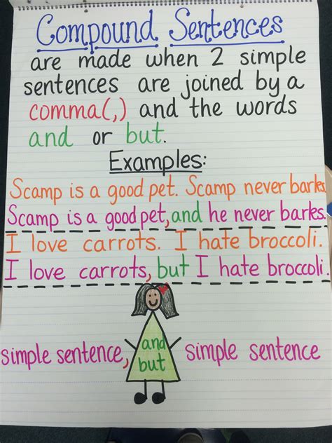 Compound Sentences Anchor Chart (2nd grade) | Writing anchor charts