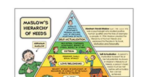Printable Maslows Hierarchy Of Needs Chart Maslows Porn Sex Picture The Best Porn Website