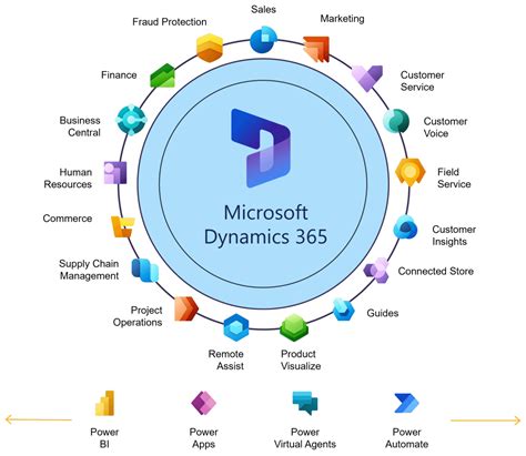 Microsoft Dynamics Vs Salesforce All You Have To Know Sfdc Insider