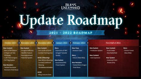 Bless Unleashed Mmorpg Is Coming To Pc Steam In Early 2021