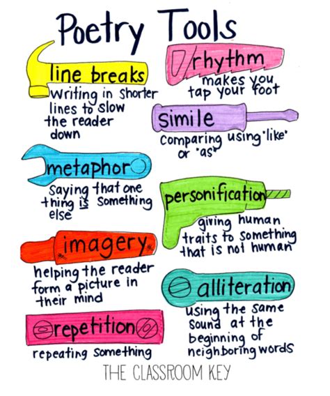 How To Teach Poetry Writing In 4 Easy Lessons The Classroom Key
