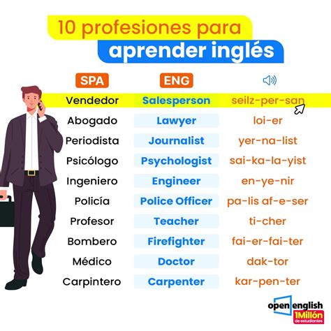 Sintético 100 Foto Profesiones En Inglés Y Español Con Imágenes Mirada
