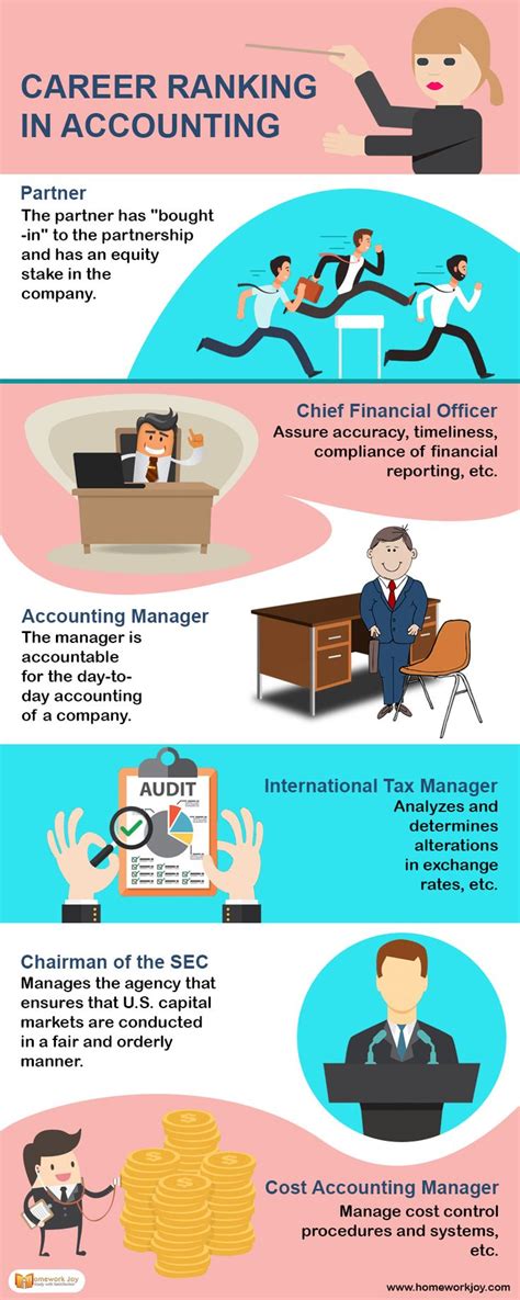 Career Ranking In Accounting Finance Infographic Accounting Infographic