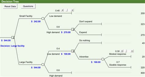printable decision tree templates  create decision trees