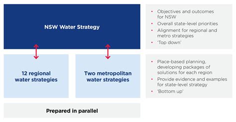 About The Strategy Water