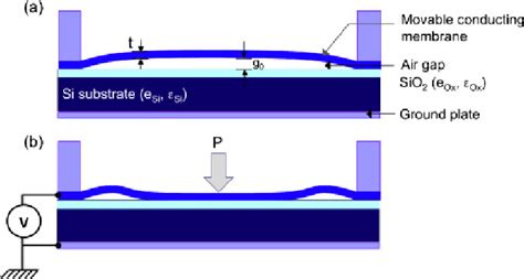 Color Online Diagram Of The Stencil Mask Membrane On A Si Substrate