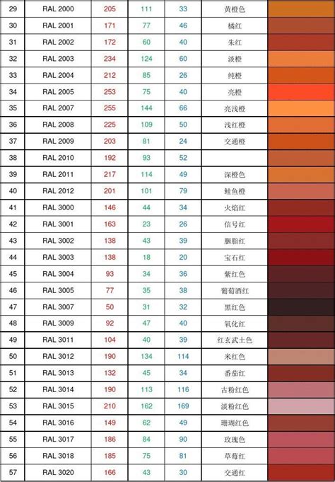 Ral色卡rgb数值对照表word文档在线阅读与下载免费文档