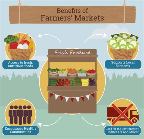 Guide To Farmers Markets Benefits Beyond The Plate