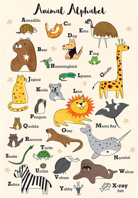 Animal Alphabet List For Children Shortcuts The Easy Way Popmusikpopc