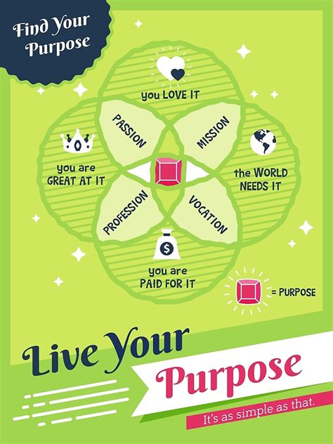 Find Your Purpose Live Your Purpose Motivational Inspiration Poster