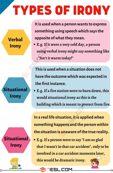 Irony Definition And Types Of Irony With Useful Examples E S L