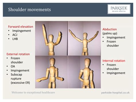 Returning To Normality How To Avoid Shoulder Injuries Parkside Hospital