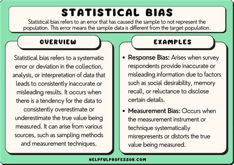 15 Statistical Bias Examples 2024