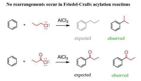 Friedel Crafts Acylation With Practice Problems Chemistry Steps