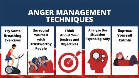 how to teach anger management clockscheme spmsoalan