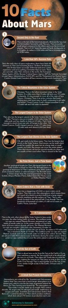 Fun Mars Facts For Kids Facts Mars And Free Printables