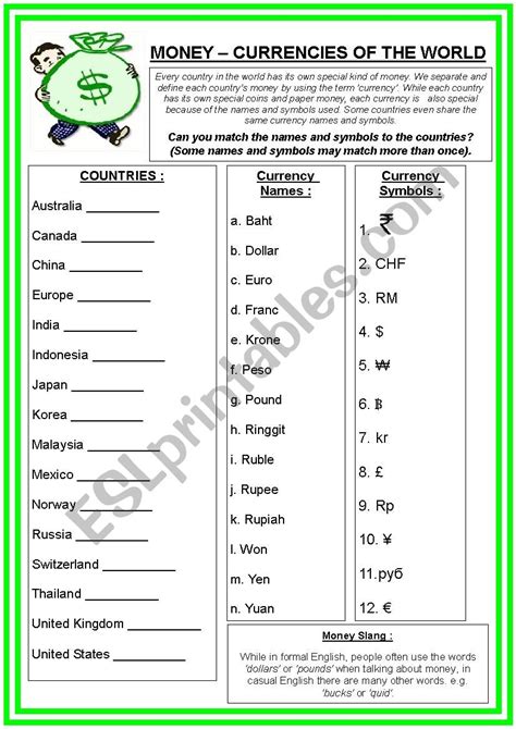 Currencies Of The World Esl Worksheet By Japanswan