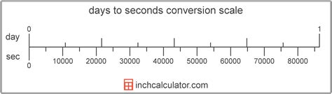 Seconds To Days Conversion S To D Inch Calculator