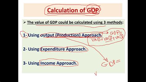 Macroeconomics Lecture 2 Part 2 The Output Approach To Calculate