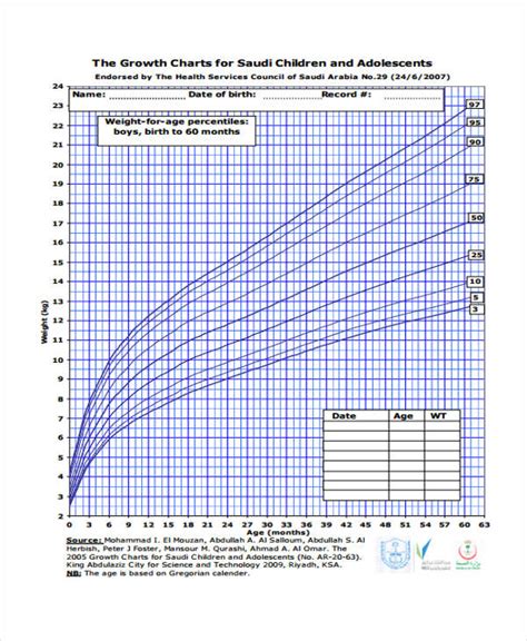 Printable Growth Chart For Boys