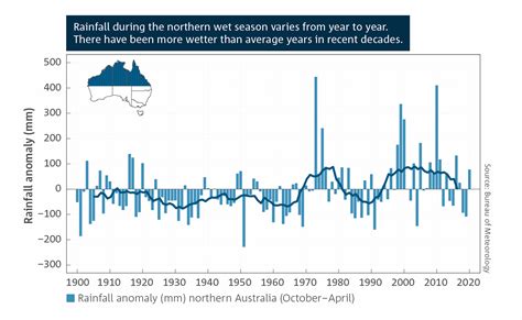 State Of The Climate 2022 Bureau Of Meteorology