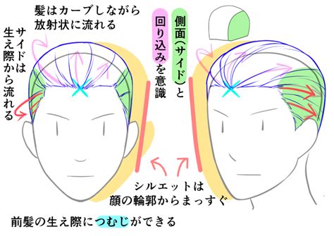 The goal is to brush all your hair front to back, but guys do have the option to direct their hair diagonally for a varied look. 生え際のつむじを決めるがコツ! オールバックの描き方 | いちあっぷ | ヘアスタイルのスケッチ, 描き方, オール ...