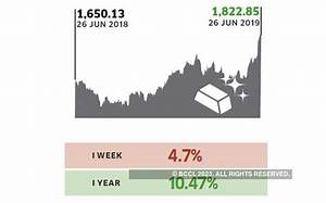 Alternative Investments Alternative Investment Returns Monitor For