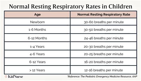 Signs Of Respiratory Distress In Children 2022