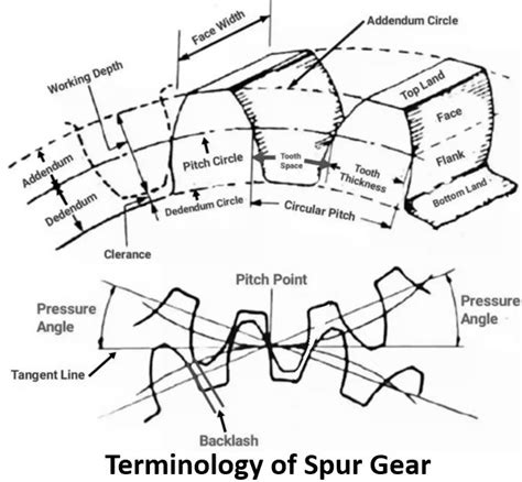 What Is Spur Gear Introduction Mechanicaleng Blog