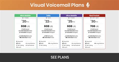 Phonetech.my is a phone buyer guide that helps you to find the information of mobile phones in malaysia. Best Cell Phone Plans With Visual Voicemail - BestPhonePlans
