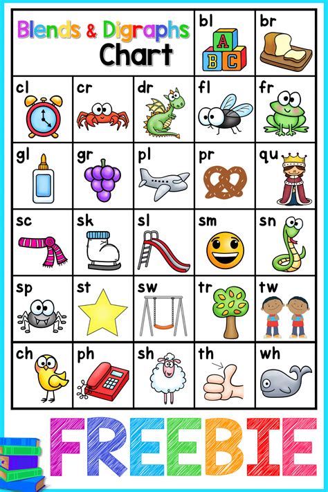 Blends And Digraphs Chart Pdf