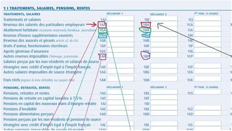 Comment déclarer mes impôts Assistante maternelle