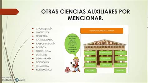 Ciencias Auxiliares De La Historia Msm3academics Youtube