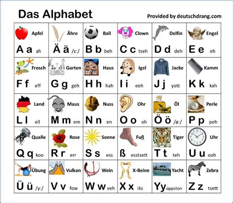 German Alphabet Phonetic Letter