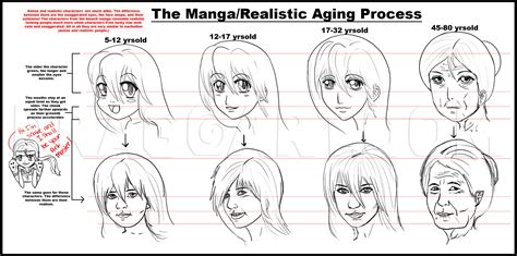 How To Draw Manga Style Female Faces Step By Step Drawing Guide By