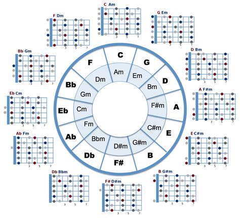 Printable Circle Of Fifths Pdf Printable Word Searches