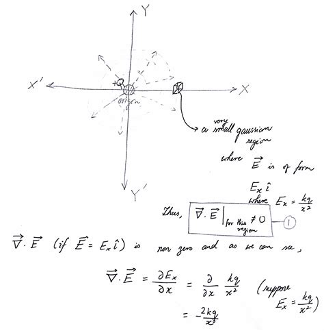 Problema Para Comprender La Forma Diferencial De La Ley De Gauss Answacode